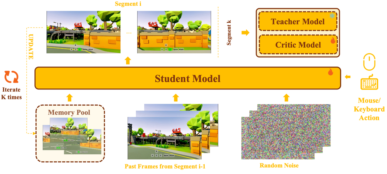 Few-Step Distillation