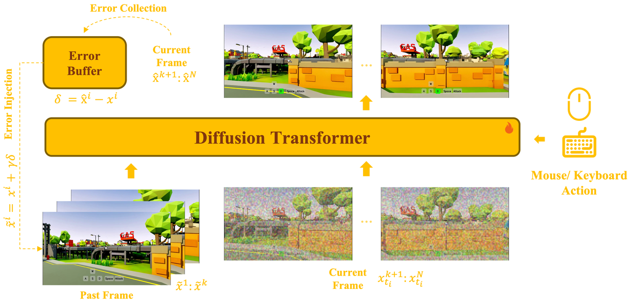 Interactive Base Model